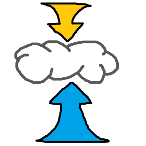 A large blue arrow pointing up at a white cloud and a yellow arrow pointing down at the same cloud.